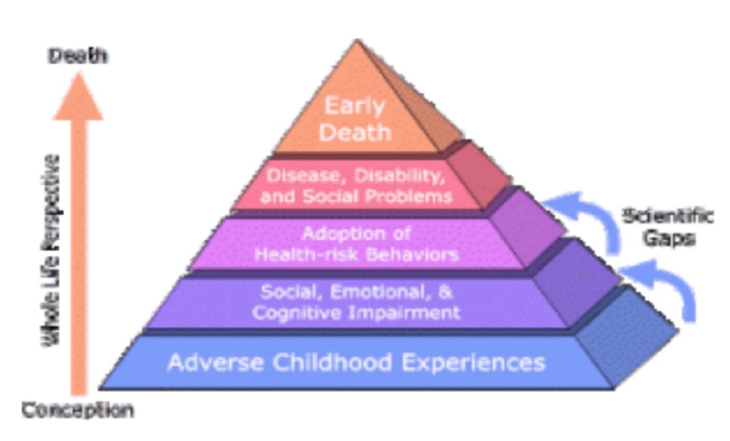 adverse-childhood-experiences
